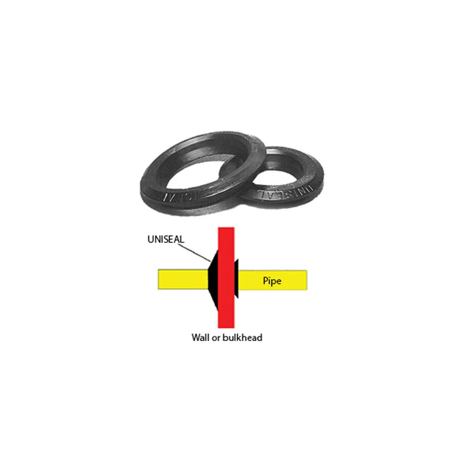 Uniseal for 1" ID Pipe